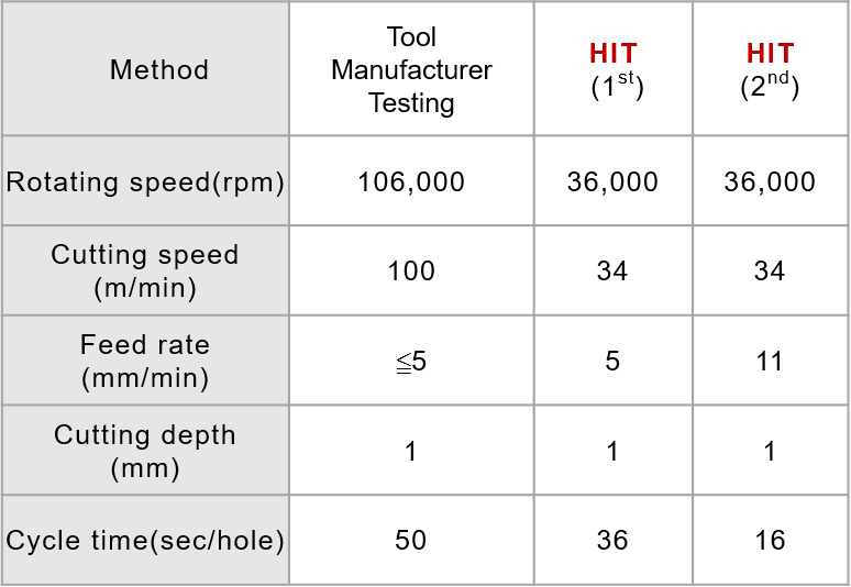 quartz micro drilling data table-Hantop Intelligence Tech.